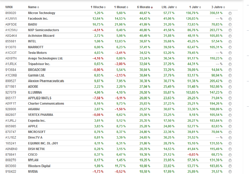 Nasdaq_100_2014_07_27.png